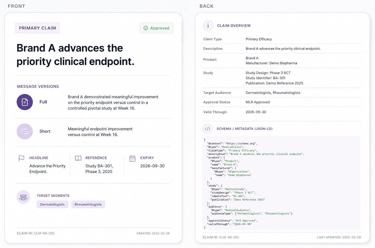 Two sides of a claim record. The front shows the approved claim with a full and a short message version, its required headline, reference, expiry and target segments. The back shows the claim overview and its structured metadata as JSON-LD.